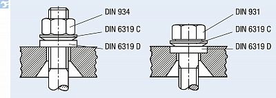 DIN 6319C použití