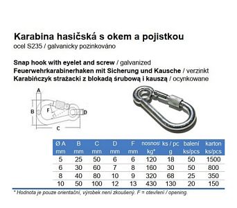 Karabina hasičská s okem a pojistkou