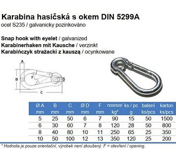 Karabina hasičská s okem DIN 5299A