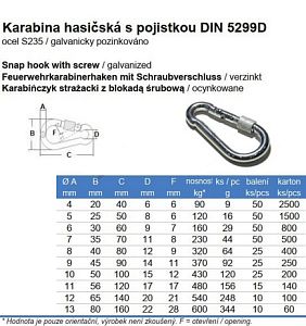 Karabina hasičská s pojistkou DIN 5299D