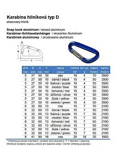 Karabina hliníková typ D