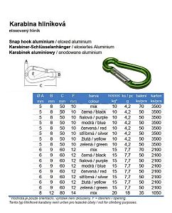 Karabina hliníková