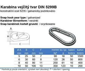 Karabina vejčitý tvar DIN 5299B