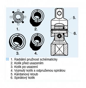 Kolík pružný spirálový DIN 7343 normální provedení