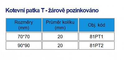 Kotevní patka T