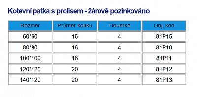 Kotevní patka U s prolisem