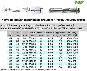 Kotva do dutých materiálů se šroubem