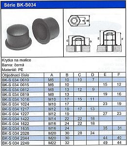 Krytka na matice Série BK-S034