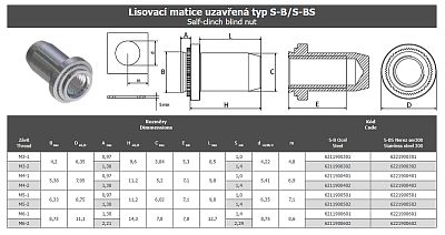 Lisovací matice uzavřená S-B