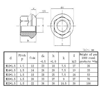 Matice kolová DIN 74361A