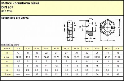 Matice pojistná korunková nízká DIN 937