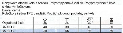 Nábytkové kolo BA-G s brzdou a gumou