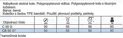 Nábytkové kolo C s gumou