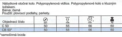 Nábytkové kolo C