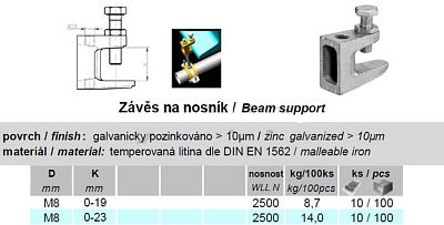 Nosníková svěrka bez závitu