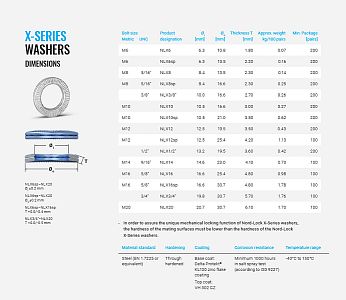 Podložka pojistná Nord-Lock X-SERIES
