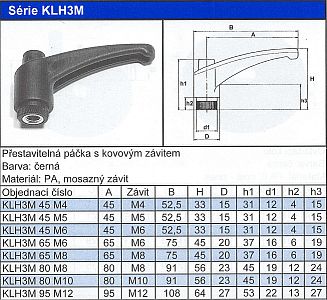 Představitelná páčka s kovovým závitem Série KLH3M