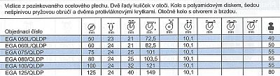 Přístrojové kolo EGA otočné s otvorem a brzdou