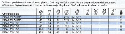 Přístrojové kolo EGA otočné se šroubem a brzdou