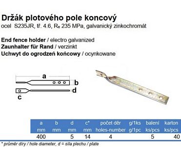 Profil kotevní plotový typ A