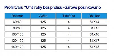 Profil U bez prolisu široký