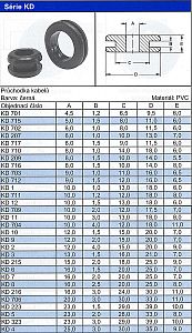 Průchodka kabelů Série KD