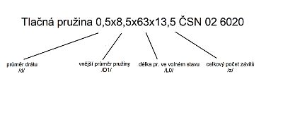 Pružina tlačná ČSN 02 6020