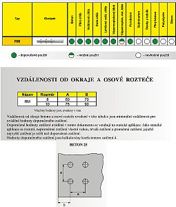 Rámová hmoždinka RMS s vrutem se šestihrannou hlavou