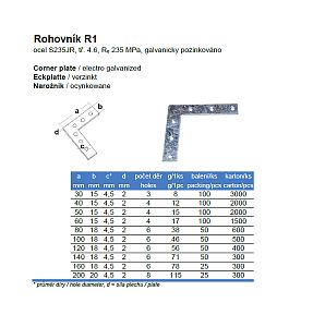 Rohovník R1