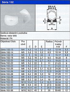 Sedlová distanční podložka Série 102