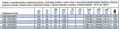 Transportní kolo CIN otočné s brzdou