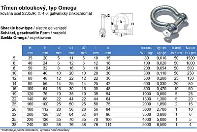 Třmen obloukový typ Omega