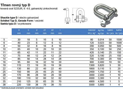 Třmen rovný, typ D