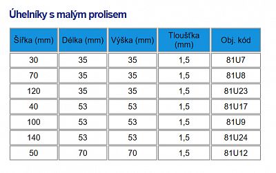 Úhelník s malým prolisem