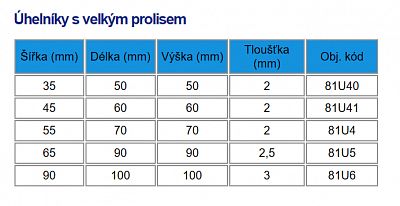 Úhelník s velkým prolisem