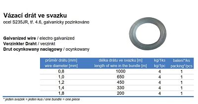 Vázací drát pozinkovaný návin po 4 kg