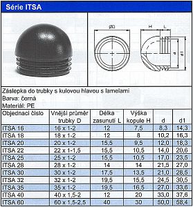 Záslepka do trubek s kulovou hlavou a lamelami Série ITSA